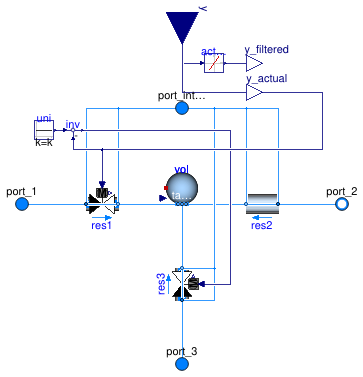 Buildings.Fluid.Actuators.Valves.ThreeWayLinear