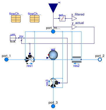 Buildings.Fluid.Actuators.Valves.ThreeWayTable