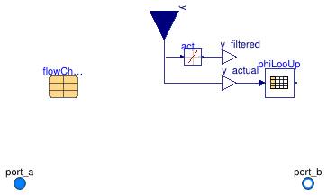 Buildings.Fluid.Actuators.Valves.TwoWayTable