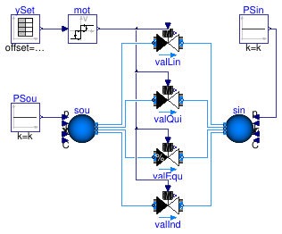 Buildings.Fluid.Actuators.Valves.Examples.TwoWayValvesMotor