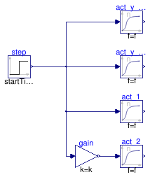 Buildings.Fluid.BaseClasses.Validation.ActuatorFilter