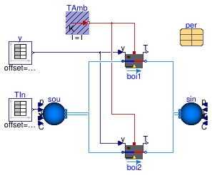 Buildings.Fluid.Boilers.Examples.BoilerTable