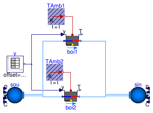 Buildings.Fluid.Boilers.Examples.BoilerPolynomial