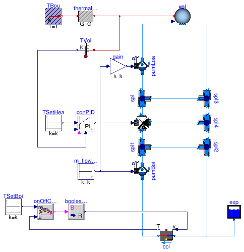 Buildings.Fluid.Boilers.Examples.BoilerPolynomialClosedLoop