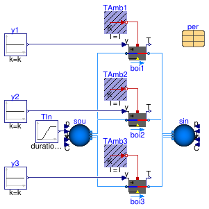 Buildings.Fluid.Boilers.Validation.BoilerTableEfficiencyCurves