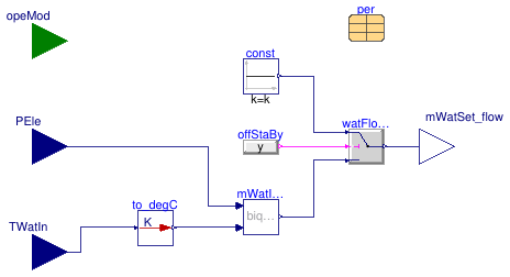 Buildings.Fluid.CHPs.BaseClasses.WaterFlowControl