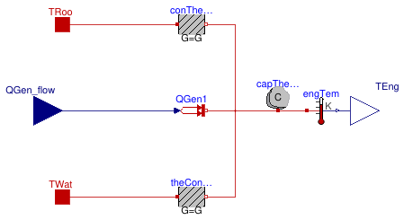 Buildings.Fluid.CHPs.BaseClasses.EngineTemperature