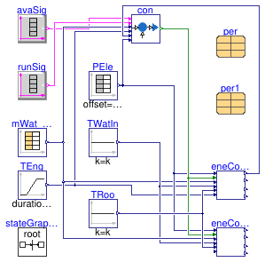 Buildings.Fluid.CHPs.BaseClasses.Validation.EnergyConversion
