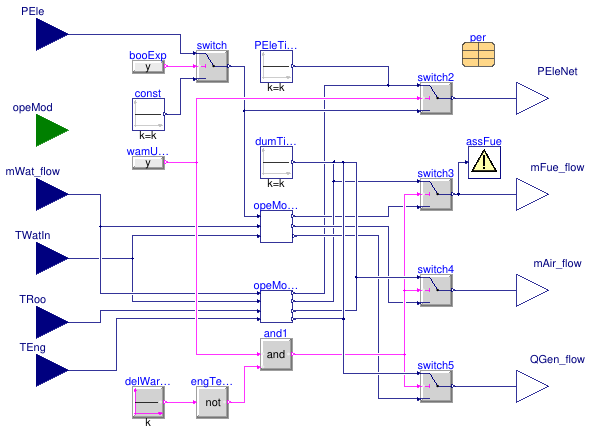 Buildings.Fluid.CHPs.BaseClasses.EnergyConversion