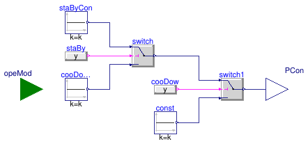 Buildings.Fluid.CHPs.BaseClasses.PowerConsumption