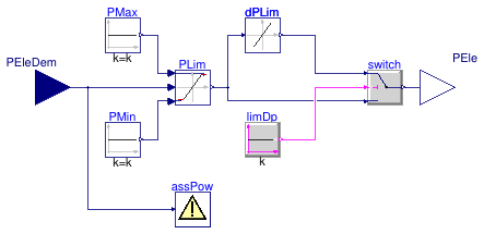 Buildings.Fluid.CHPs.BaseClasses.FilterPower