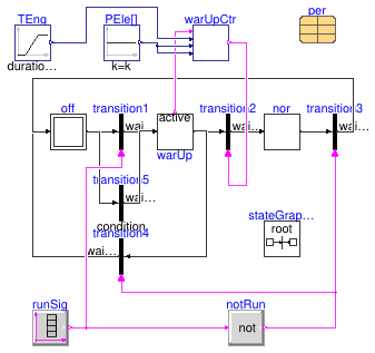 Buildings.Fluid.CHPs.BaseClasses.Validation.WarmUpTemperature