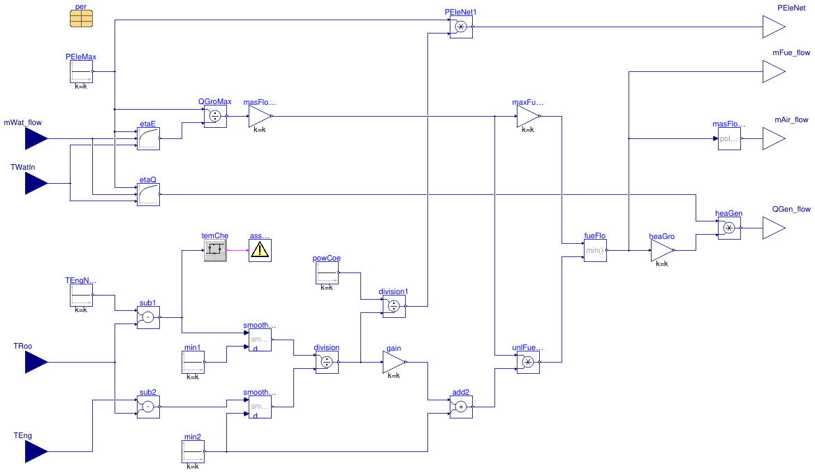 Buildings.Fluid.CHPs.BaseClasses.EnergyConversionWarmUp