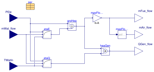 Buildings.Fluid.CHPs.BaseClasses.EnergyConversionNormal