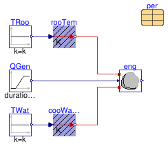 Buildings.Fluid.CHPs.BaseClasses.Validation.EngineTemperature