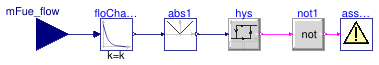 Buildings.Fluid.CHPs.BaseClasses.AssertFuelFlow