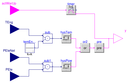 Buildings.Fluid.CHPs.BaseClasses.WarmUpLeaving