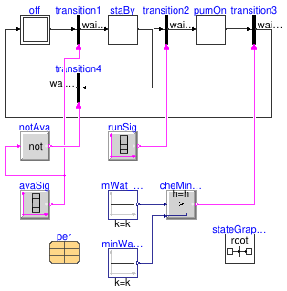 Buildings.Fluid.CHPs.BaseClasses.Validation.StandBy