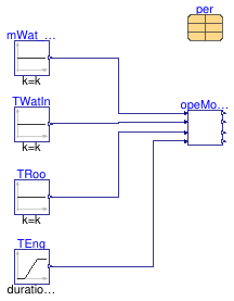 Buildings.Fluid.CHPs.BaseClasses.Validation.EnergyConversionWarmUp