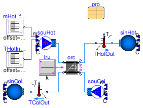 Buildings.Fluid.CHPs.OrganicRankine.Validation.VariableSource