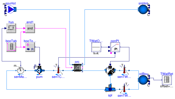 Buildings.Fluid.CHPs.OrganicRankine.Examples.ORCHotWater