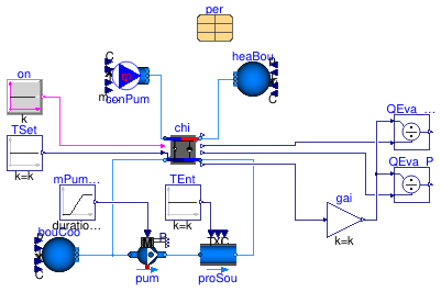 Buildings.Fluid.Chillers.Examples.AbsorptionIndirectSteamVaryingLoad