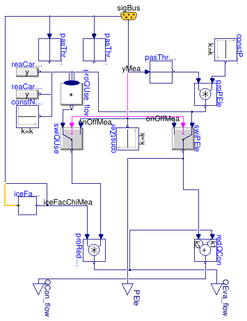 Buildings.Fluid.Chillers.ModularReversible.RefrigerantCycle.ConstantCarnotEffectiveness