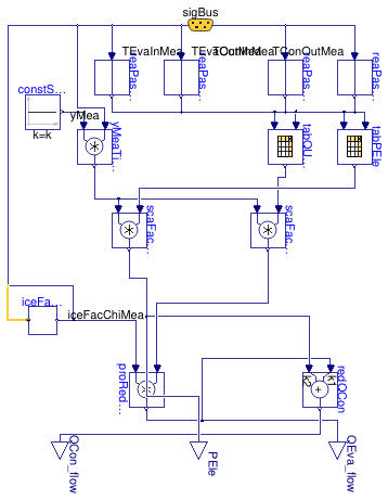 Buildings.Fluid.Chillers.ModularReversible.RefrigerantCycle.TableData2D