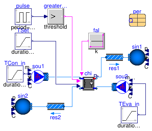 Buildings.Fluid.Chillers.Examples.ElectricEIR_HeatRecovery