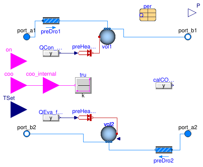 Buildings.Fluid.Chillers.ElectricEIR