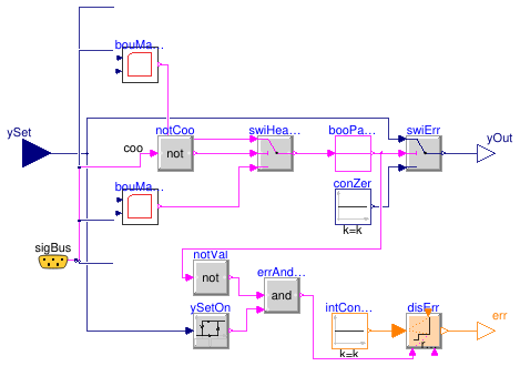 Buildings.Fluid.Chillers.ModularReversible.Controls.Safety.OperationalEnvelope