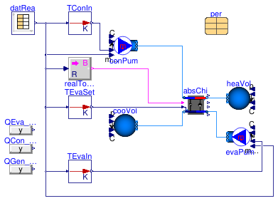 Buildings.Fluid.Chillers.Validation.AbsorptionIndirectSteam_EnergyPlus