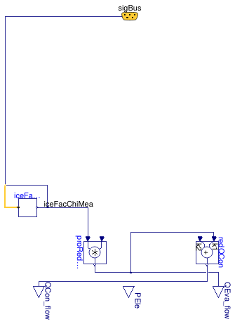Buildings.Fluid.Chillers.ModularReversible.Modular.RefrigerantCycleChillerCooling