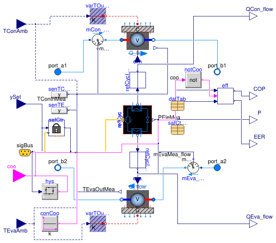 Buildings.Fluid.Chillers.ModularReversible.LargeScaleWaterToWater