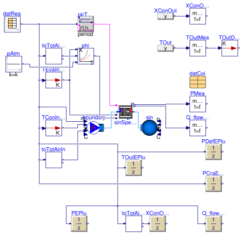 Buildings.Fluid.DXSystems.Heating.AirSource.Validation.SingleSpeed_OnDemandResistiveDefrost