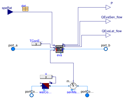 Buildings.Fluid.DXSystems.Cooling.WaterSource.VariableSpeed