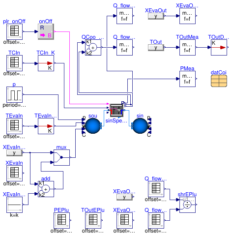 Buildings.Fluid.DXSystems.Cooling.AirSource.Validation.SingleSpeed