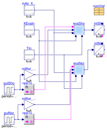 Buildings.Fluid.DXSystems.Cooling.BaseClasses.Examples.EvaporationPulse