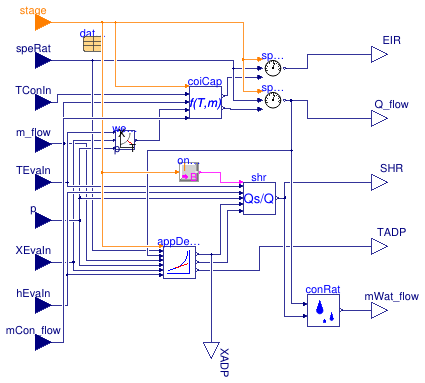 Buildings.Fluid.DXSystems.Cooling.BaseClasses.WetCoil