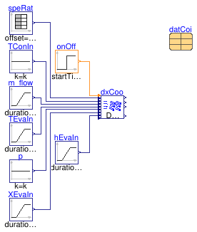 Buildings.Fluid.DXSystems.Cooling.BaseClasses.Examples.DXCooling