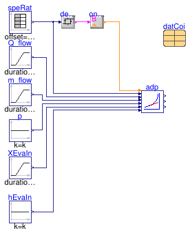 Buildings.Fluid.DXSystems.Cooling.BaseClasses.Examples.ApparatusDewPoint