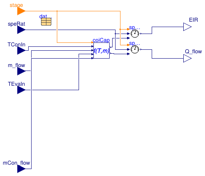 Buildings.Fluid.DXSystems.BaseClasses.DryCoil