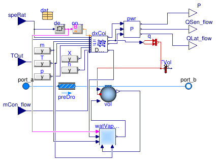 Buildings.Fluid.DXSystems.Cooling.AirSource.VariableSpeed