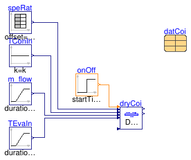Buildings.Fluid.DXSystems.BaseClasses.Examples.DryCoil