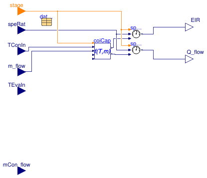 Buildings.Fluid.DXSystems.Cooling.BaseClasses.PartialCoilCondition