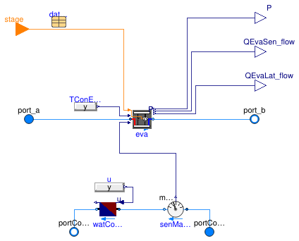 Buildings.Fluid.DXSystems.Cooling.WaterSource.MultiStage
