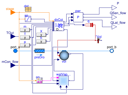 Buildings.Fluid.DXSystems.Cooling.AirSource.MultiStage