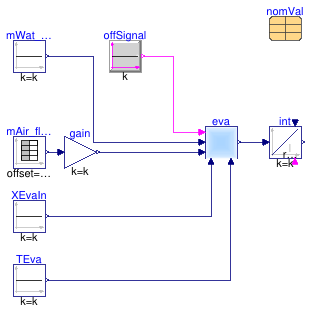 Buildings.Fluid.DXSystems.Cooling.BaseClasses.Examples.EvaporationFlowReversal
