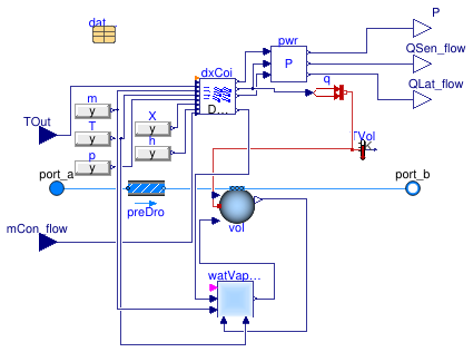 Buildings.Fluid.DXSystems.Cooling.BaseClasses.PartialDXCoolingCoil