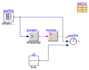 Buildings.Fluid.DXSystems.Cooling.BaseClasses.Examples.SpeedShift